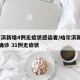 哈尔滨新增4例无症状感染者/哈尔滨新增10例确诊 31例无症状